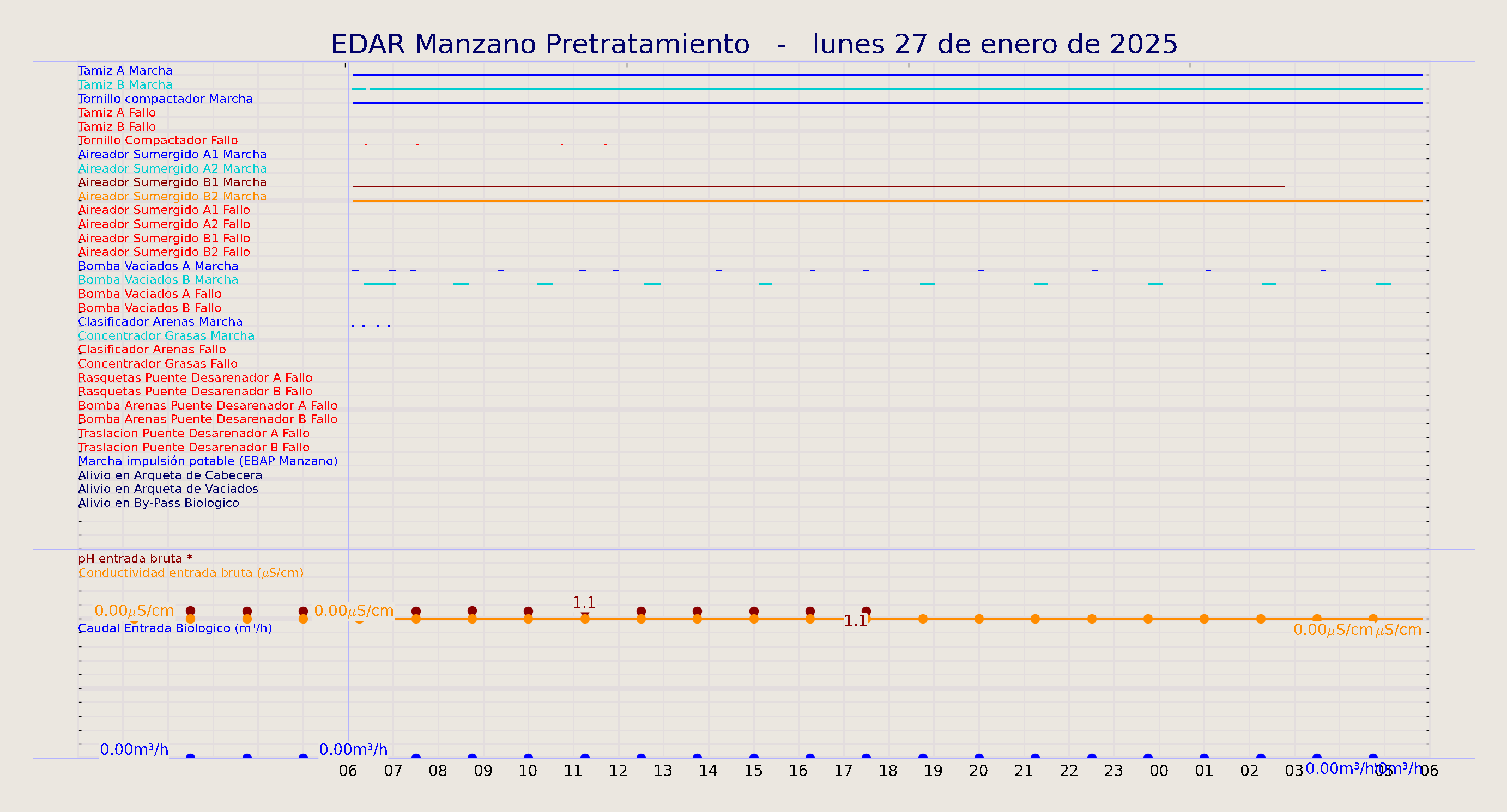 ../../imagenes/vid/2025/EDAR Manzano Pretratamiento/2025-01-27 EDAR Manzano Pretratamiento.png